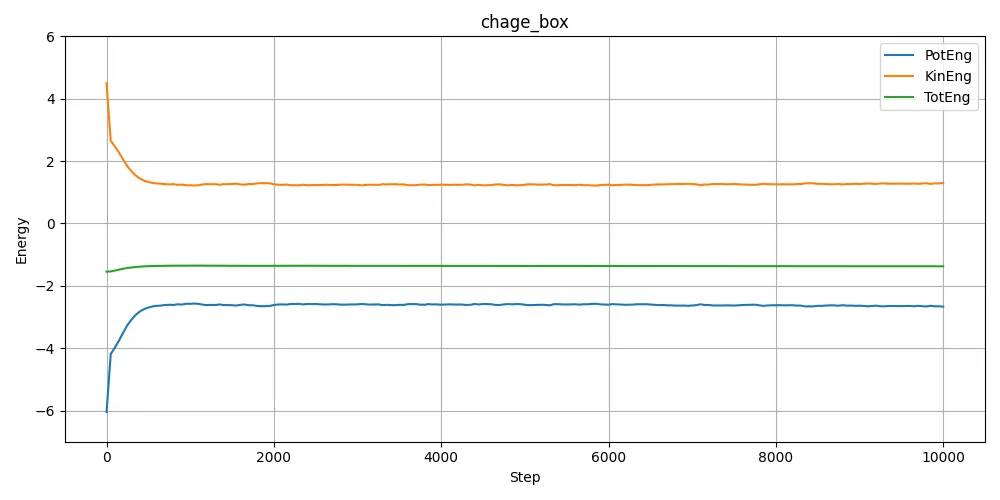 change_box
