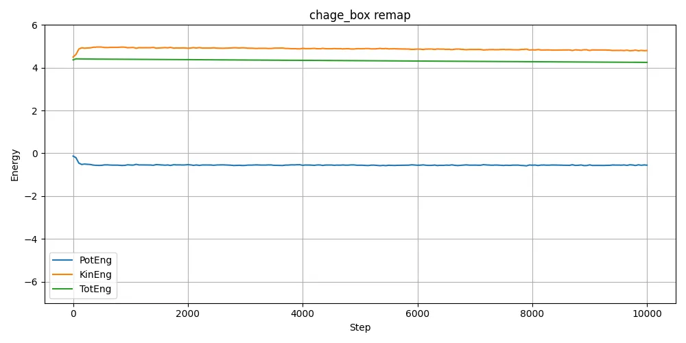 change_box remap